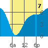Port Angeles tide chart for Saturday, June 7, 2025
