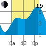 Port Angeles tide chart for Friday, August 15, 2025