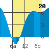 Port Angeles tide chart for Wednesday, August 20, 2025