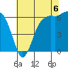 Port Angeles tide chart for Wednesday, August 6, 2025