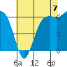 Port Angeles tide chart for Thursday, August 7, 2025