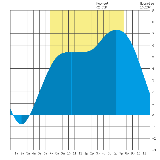 Port Angeles tide chart for Saturday, September 13, 2025