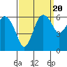 Port Angeles tide chart for Saturday, September 20, 2025