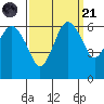 Port Angeles tide chart for Sunday, September 21, 2025