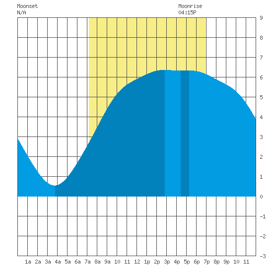 Port Angeles tide chart for Tuesday, September 30, 2025