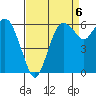Port Angeles tide chart for Saturday, September 6, 2025