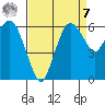Port Angeles tide chart for Sunday, September 7, 2025