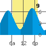 Port Angeles tide chart for Tuesday, September 9, 2025