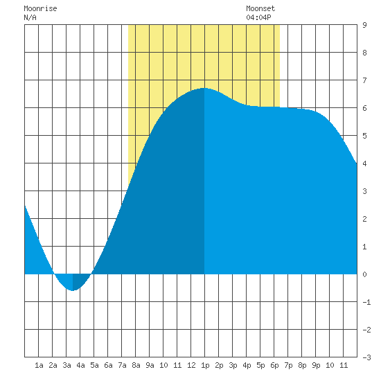Port Angeles tide chart for Tuesday, October 14, 2025