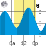 Port Angeles tide chart for Monday, October 6, 2025