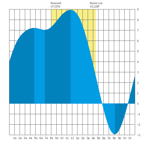 Port Angeles tide chart for Friday, January 2, 2026