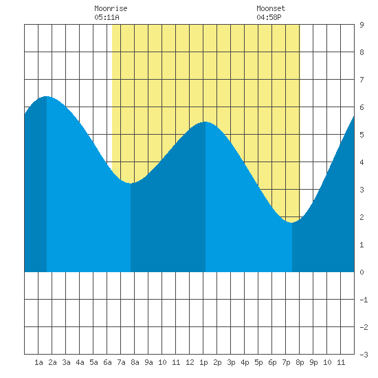 Port Angeles tide chart for Tuesday, April 14, 2026