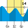 Port Angeles tide chart for Tuesday, April 14, 2026