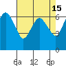 Port Angeles tide chart for Wednesday, April 15, 2026