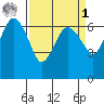 Port Angeles tide chart for Wednesday, April 1, 2026