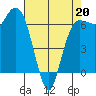 Port Angeles tide chart for Monday, April 20, 2026