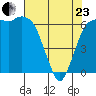 Port Angeles tide chart for Thursday, April 23, 2026