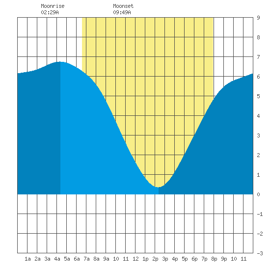 Port Angeles tide chart for Wednesday, April 8, 2026