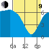 Port Angeles tide chart for Thursday, April 9, 2026