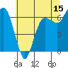 Port Angeles tide chart for Friday, May 15, 2026