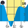Port Angeles tide chart for Saturday, May 16, 2026