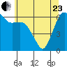 Port Angeles tide chart for Saturday, May 23, 2026