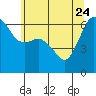Port Angeles tide chart for Sunday, May 24, 2026