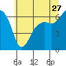 Port Angeles tide chart for Wednesday, May 27, 2026
