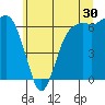 Port Angeles tide chart for Saturday, May 30, 2026