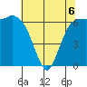 Port Angeles tide chart for Wednesday, May 6, 2026