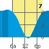 Port Angeles tide chart for Thursday, May 7, 2026