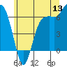 Port Angeles tide chart for Saturday, June 13, 2026