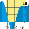 Port Angeles tide chart for Monday, June 15, 2026
