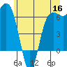 Port Angeles tide chart for Tuesday, June 16, 2026