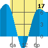 Port Angeles tide chart for Wednesday, June 17, 2026