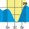 Port Angeles tide chart for Saturday, June 20, 2026