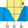 Port Angeles tide chart for Saturday, June 6, 2026