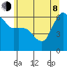 Port Angeles tide chart for Monday, June 8, 2026