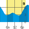 Port Angeles tide chart for Tuesday, June 9, 2026