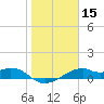 H Caldwell Pier tide chart for Friday, January 15, 2021