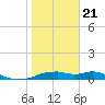 H Caldwell Pier tide chart for Thursday, January 21, 2021