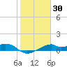 H Caldwell Pier tide chart for Saturday, January 30, 2021