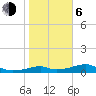 H Caldwell Pier tide chart for Wednesday, January 6, 2021
