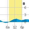 H Caldwell Pier tide chart for Friday, January 8, 2021
