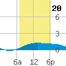 H Caldwell Pier tide chart for Saturday, February 20, 2021