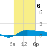 H Caldwell Pier tide chart for Saturday, February 6, 2021