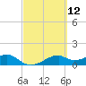 H Caldwell Pier tide chart for Friday, March 12, 2021