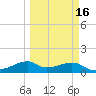 H Caldwell Pier tide chart for Tuesday, March 16, 2021
