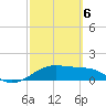 H Caldwell Pier tide chart for Saturday, March 6, 2021