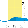 H Caldwell Pier tide chart for Sunday, March 7, 2021